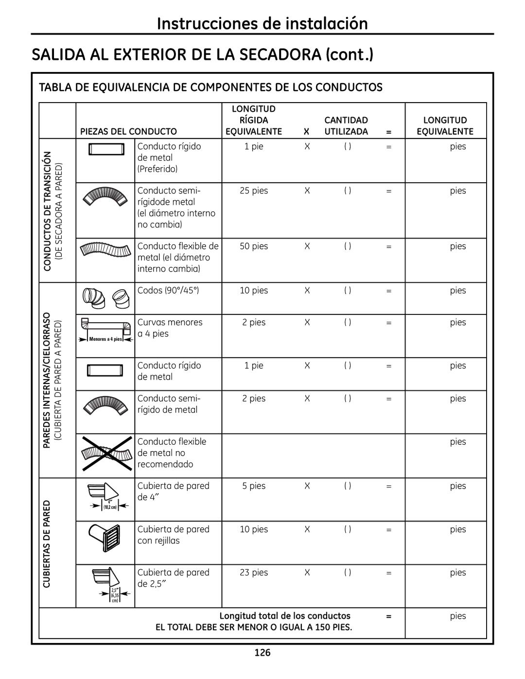 GE UPVH880 installation instructions Tabla DE Equivalencia DE Componentes DE LOS Conductos, Paredes INTERNAS/CIELORRASO 