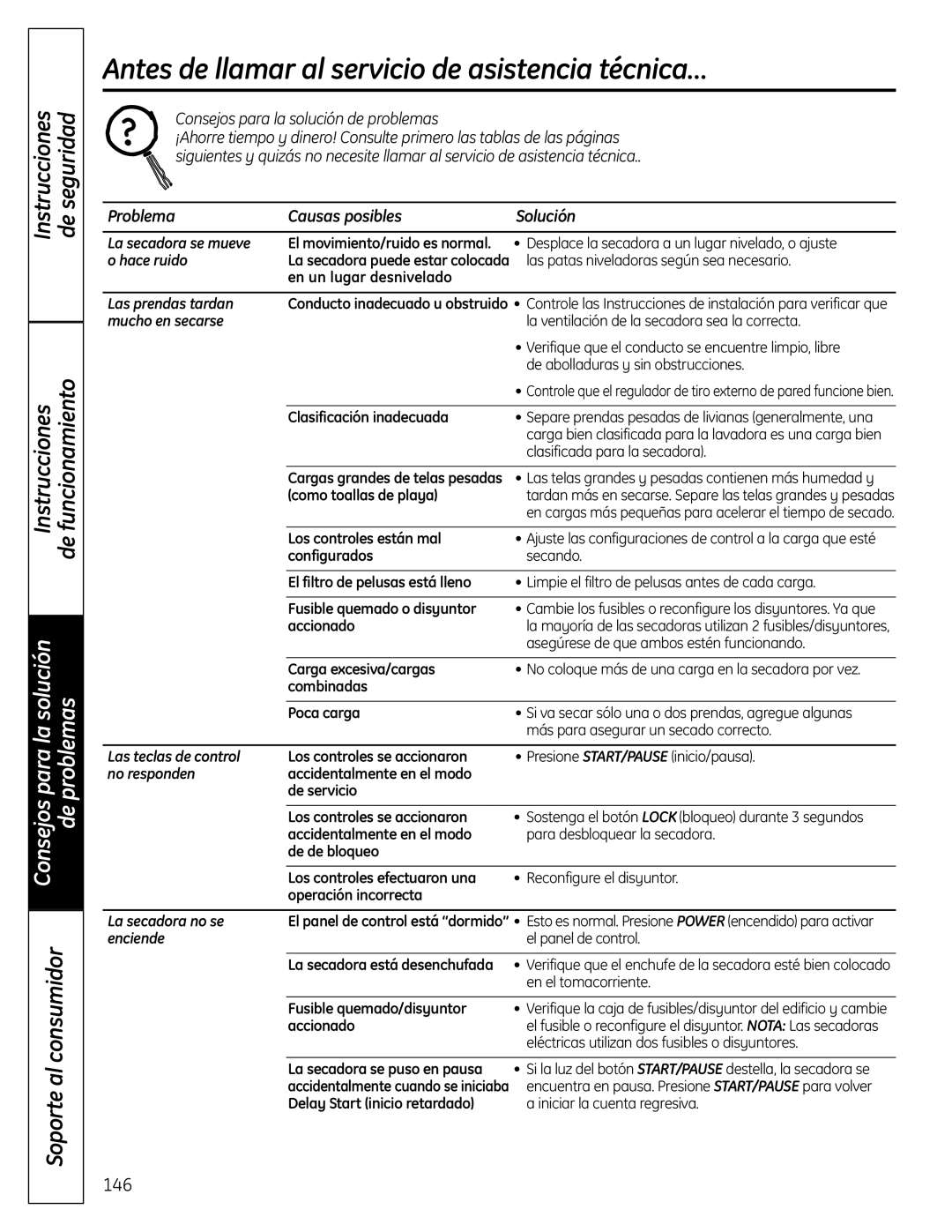 GE UPVH880 installation instructions Antes de llamar al servicio de asistencia técnica…, Problema Causas posibles Solución 