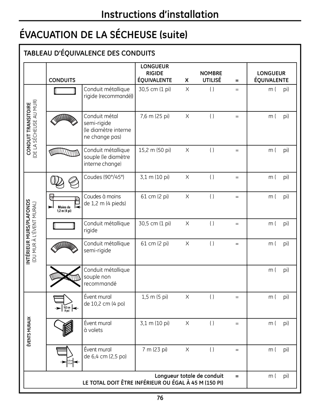 GE UPVH880 installation instructions Tableau D’ÉQUIVALENCE DES Conduits, Nombre 