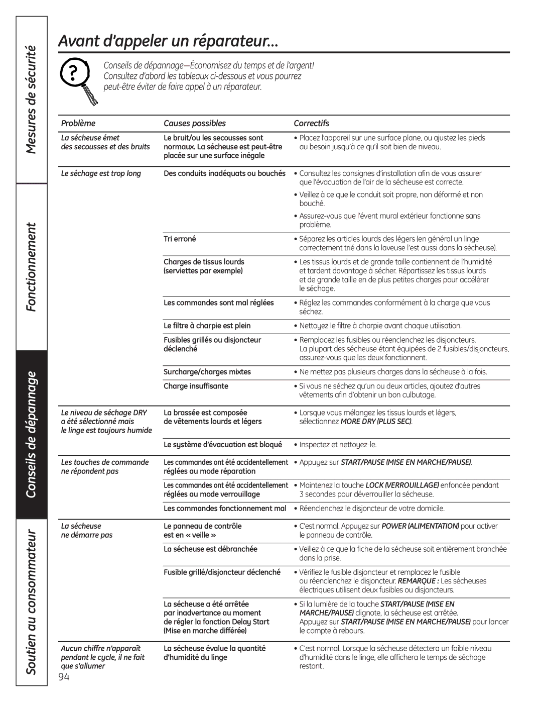 GE UPVH890 installation instructions Avant d’appeler un réparateur…, Problème Causes possibles Correctifs 