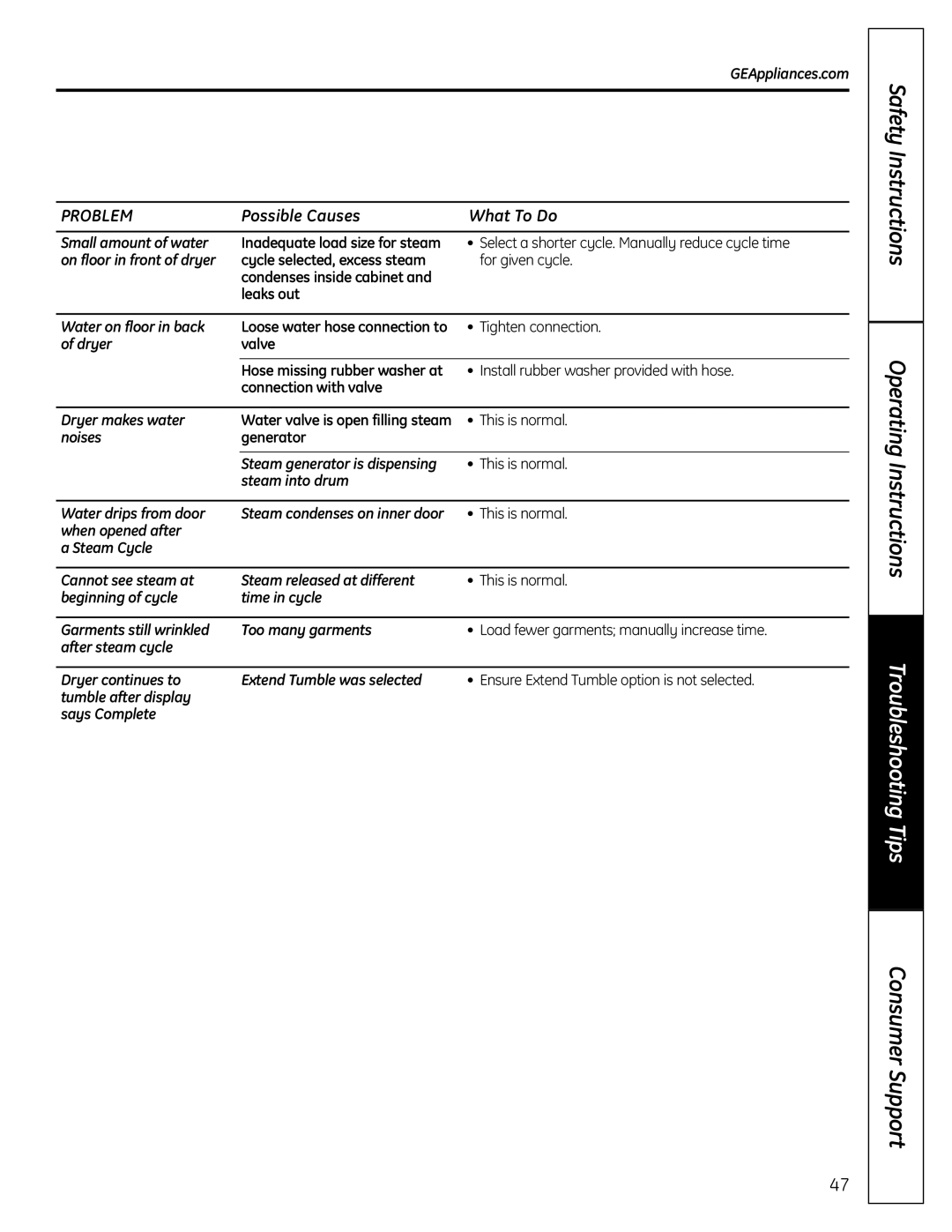 GE UPVH890 installation instructions Troubleshooting Tips 