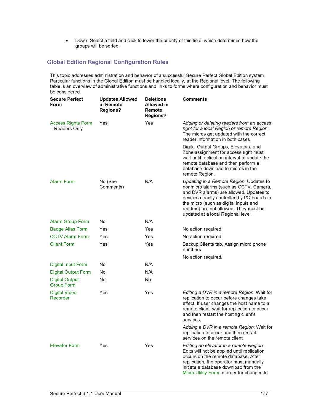 GE v6 user manual Global Edition Regional Configuration Rules 