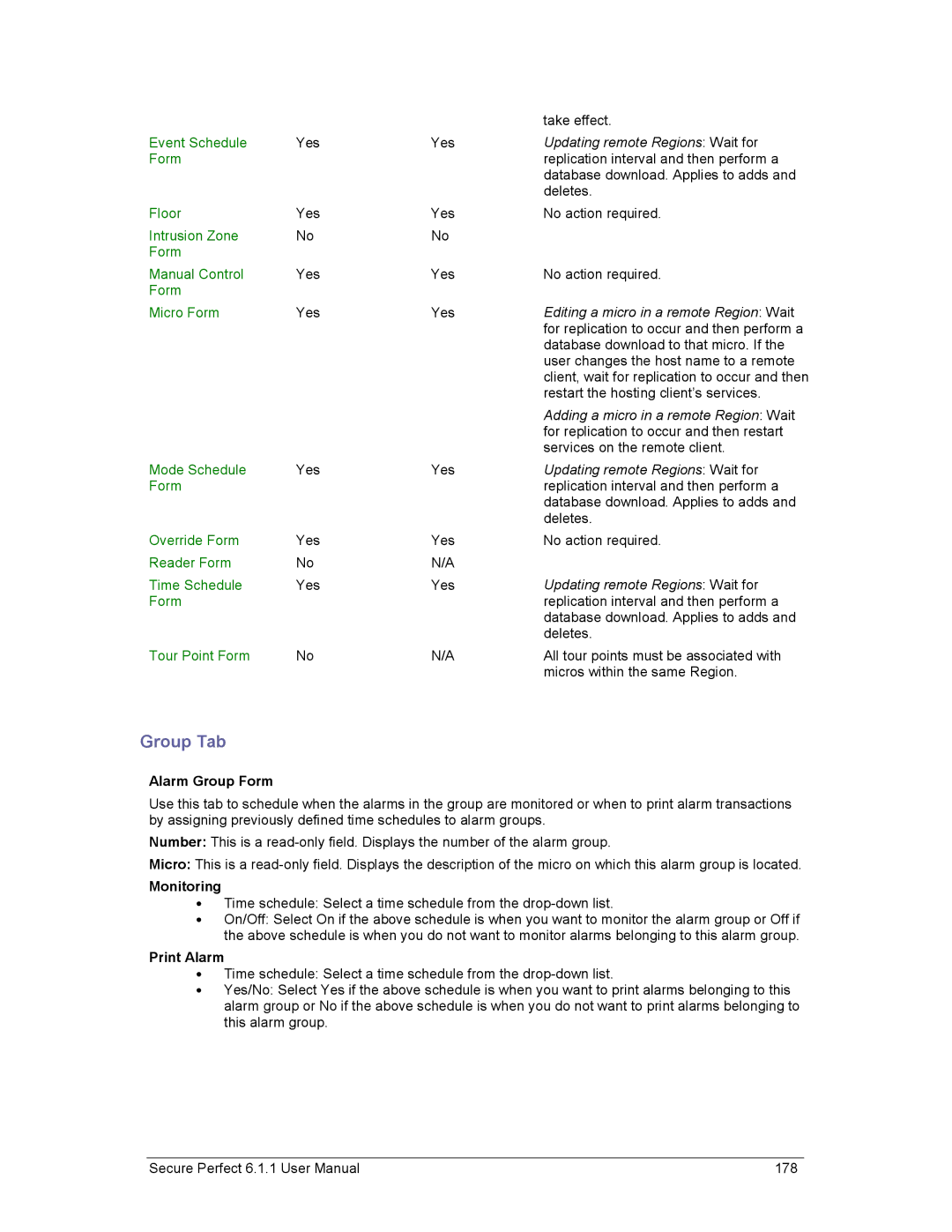 GE v6 user manual Group Tab, Monitoring, Print Alarm 