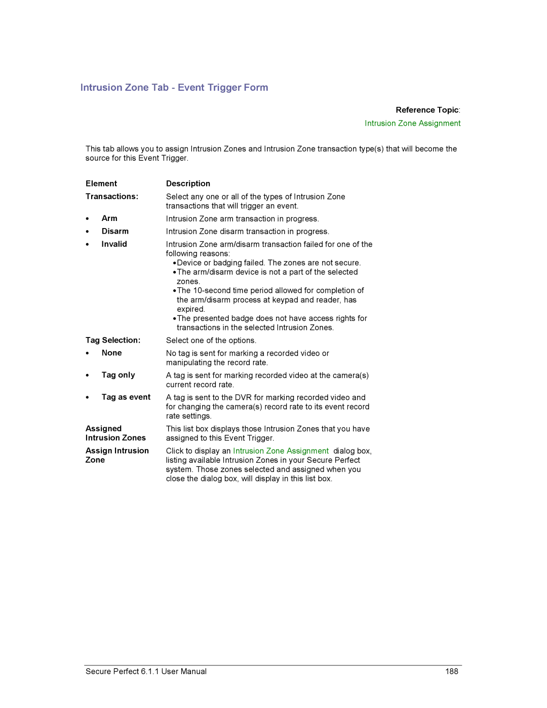 GE v6 user manual Intrusion Zone Tab Event Trigger Form 