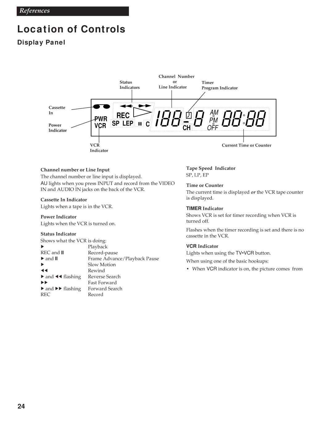 GE VG2053/VG4053 manual Display Panel 