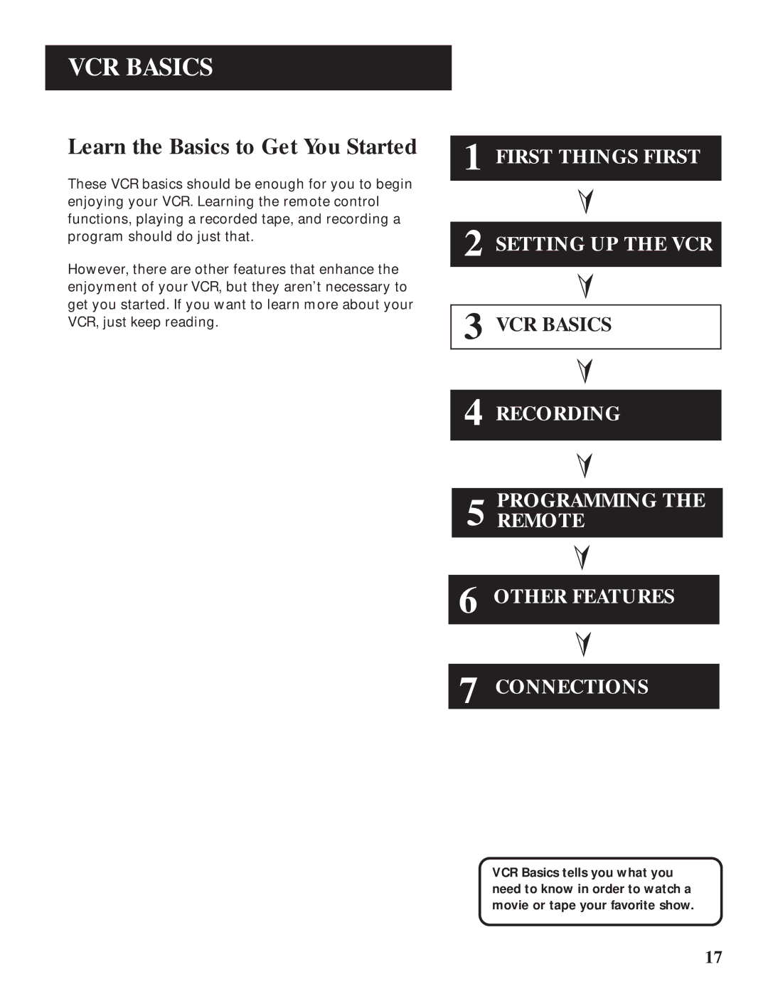 GE VG4061 manual VCR Basics, Learn the Basics to Get You Started 