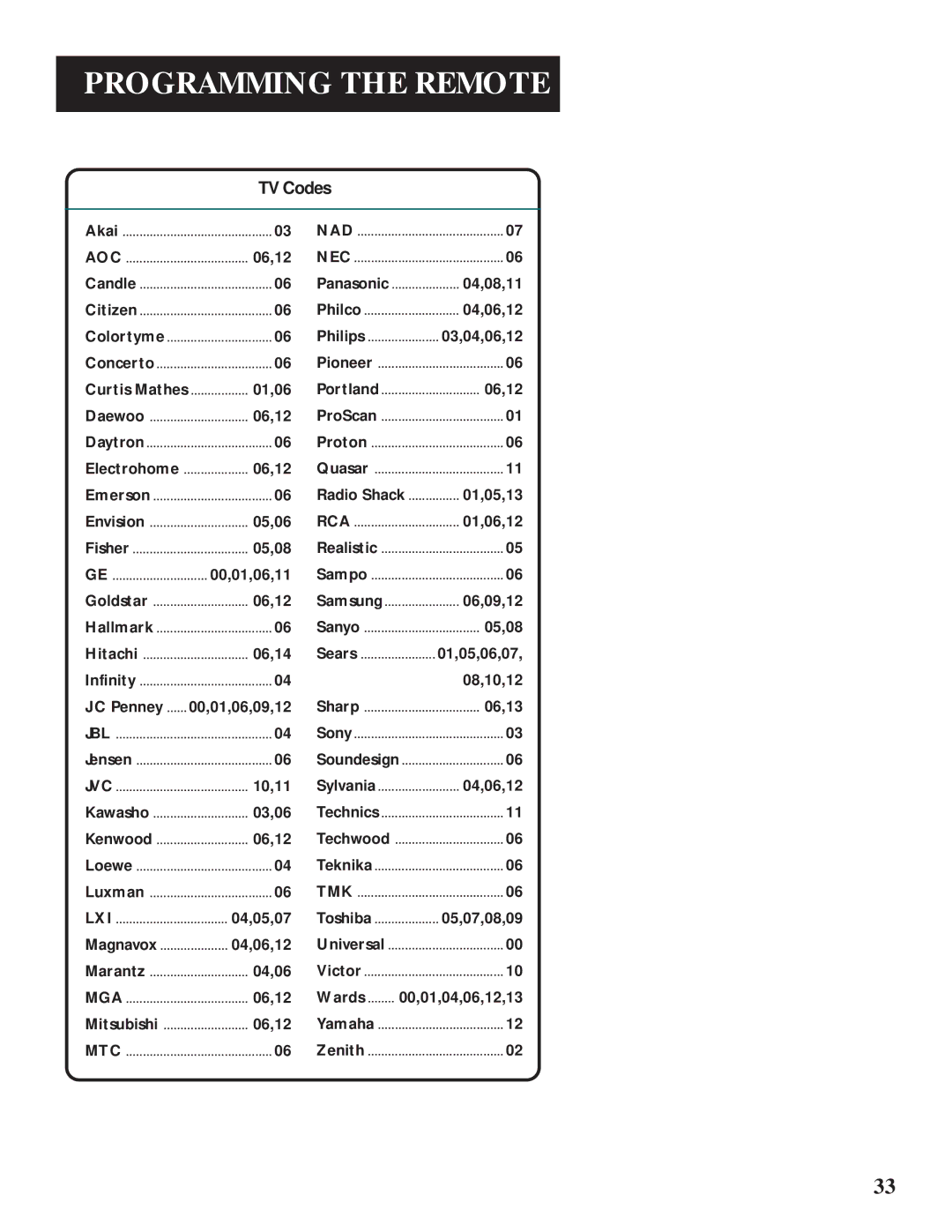 GE VG4061 manual TV Codes 