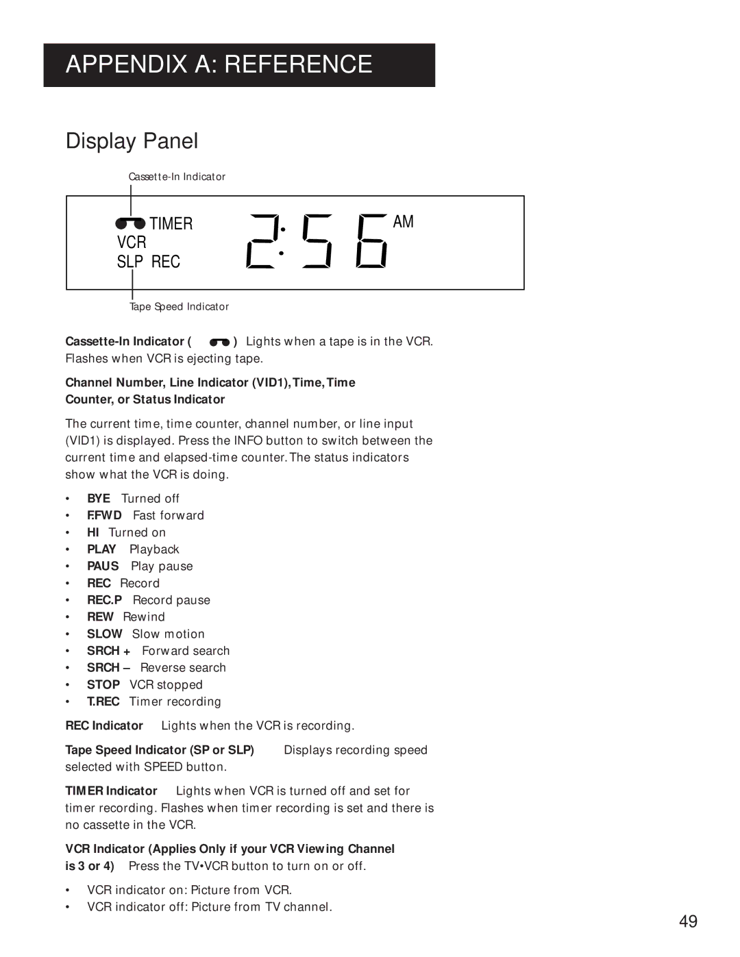 GE VG4061 manual Display Panel, Timer VCR SLP REC 