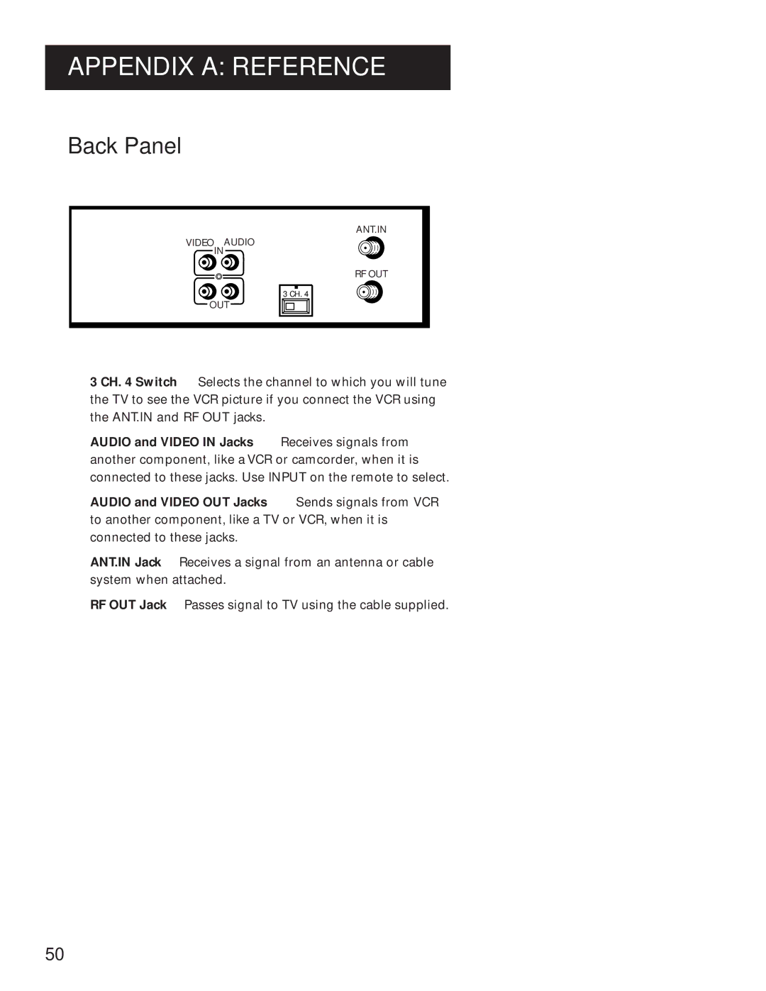 GE VG4061 manual Back Panel 