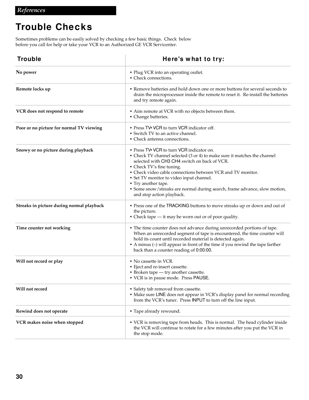 GE VG4252 manual Trouble Checks, Trouble Heres what to try 