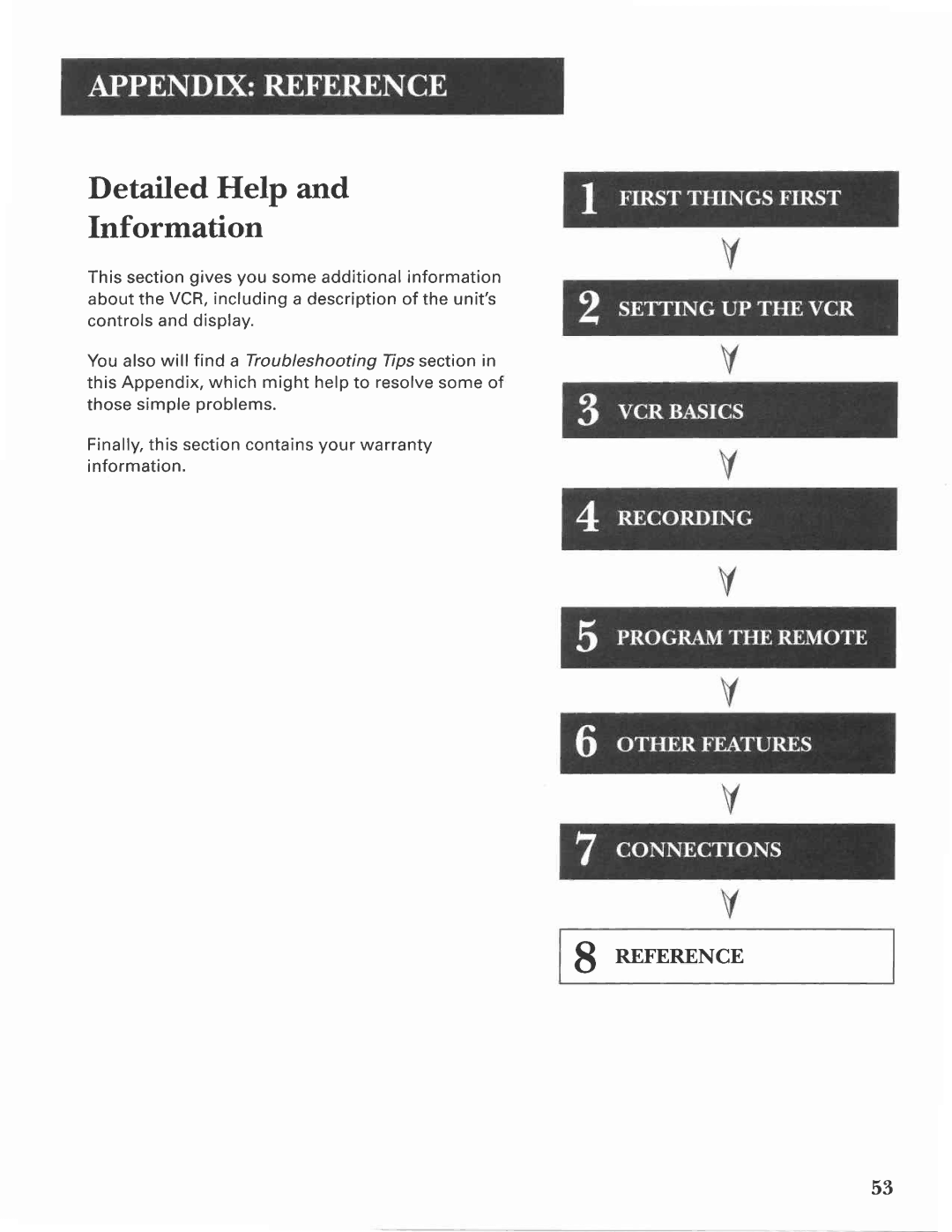 GE VG4275 manual Detailed Help Information 