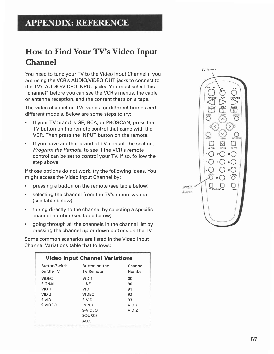 GE VG4275 manual How to Find Your TVsVideo Input Channel, O o @ t r, OO uO . O, Video lnput Channel Variations 