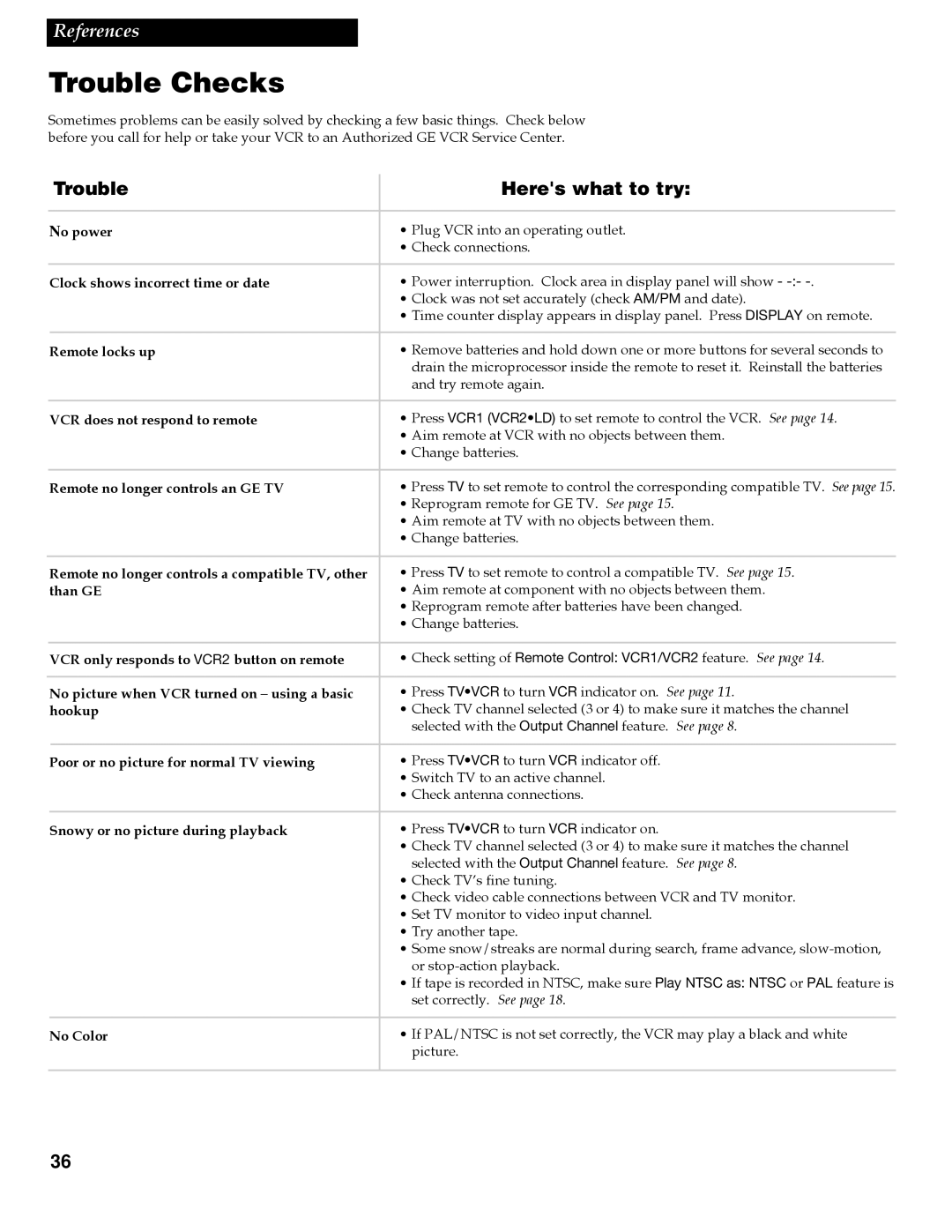 GE VGN550 manual Trouble Checks, Trouble Heres what to try 