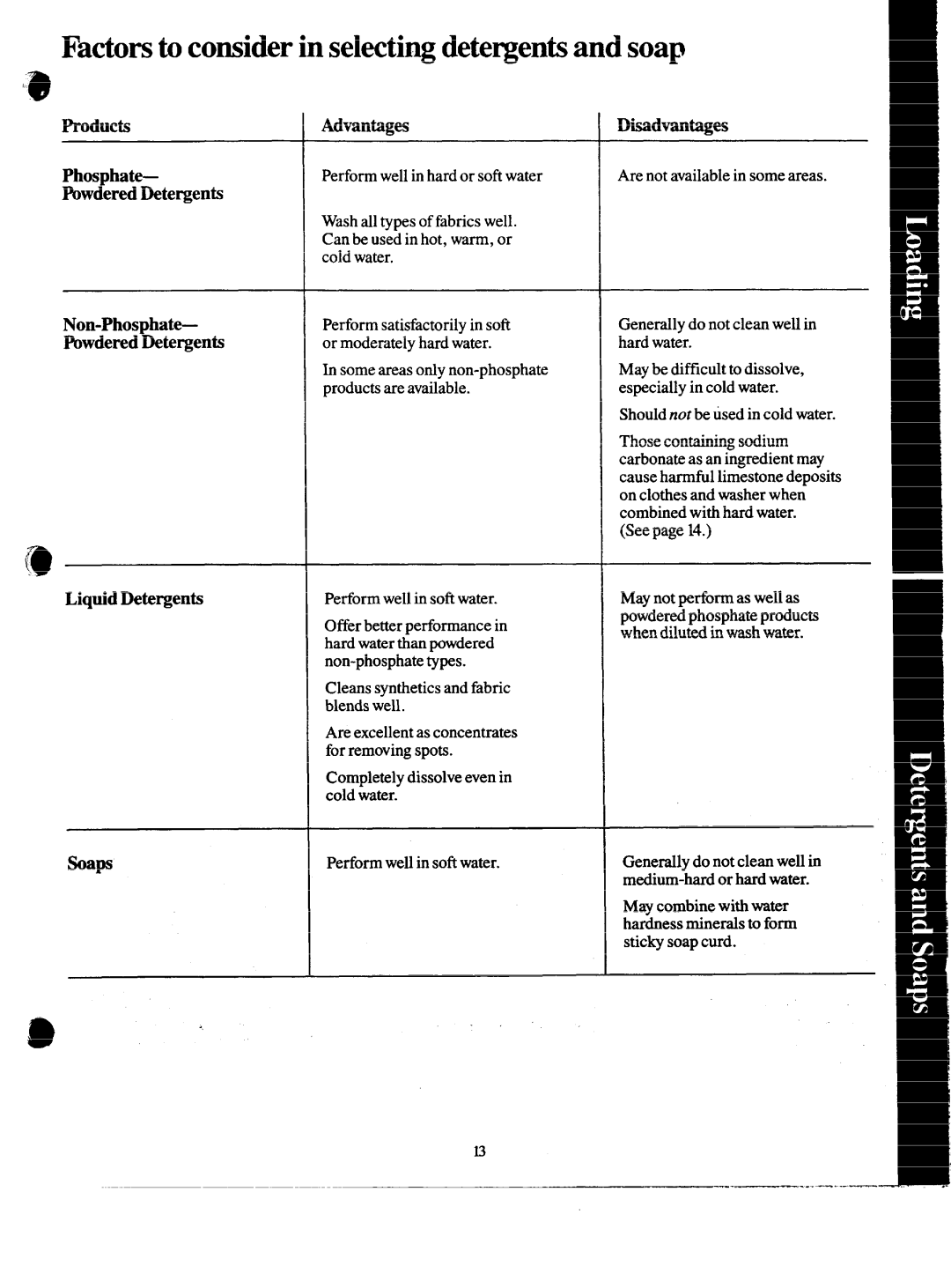 GE 113D5497P183, VVVVA8876M warranty Factors to consider in selecting detergentsand soap, Soaps 