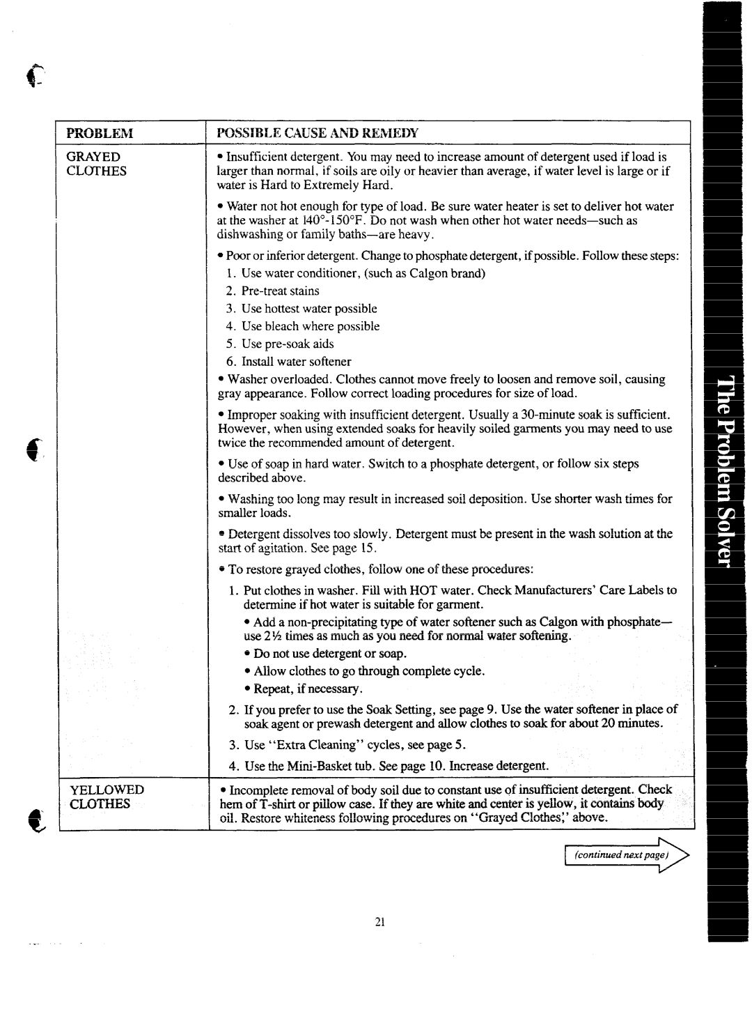 GE 113D5497P183, VVVVA8876M Problem, Grayed Clothes Yellowed, Possible Cause ANI Remedy, Do not use detergent or soap 