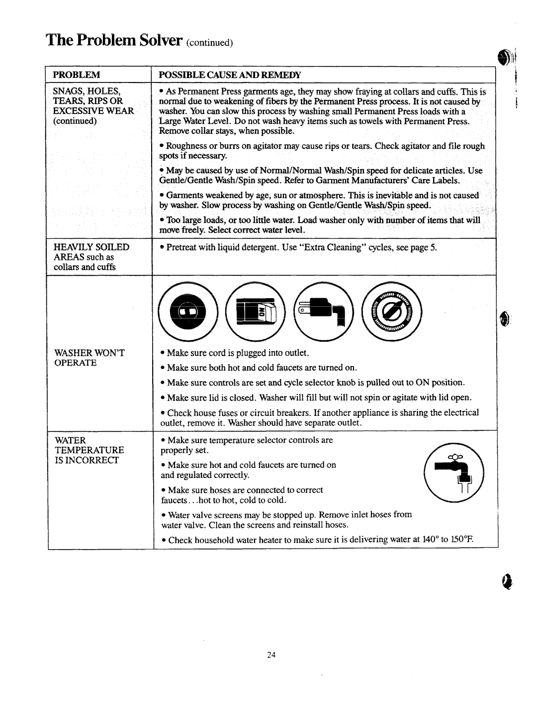 GE VVVVA8876M Problem Solver, Problempossible Cause and Remedy, Washer WON’T Operate, Water Temperature is Incorrect 