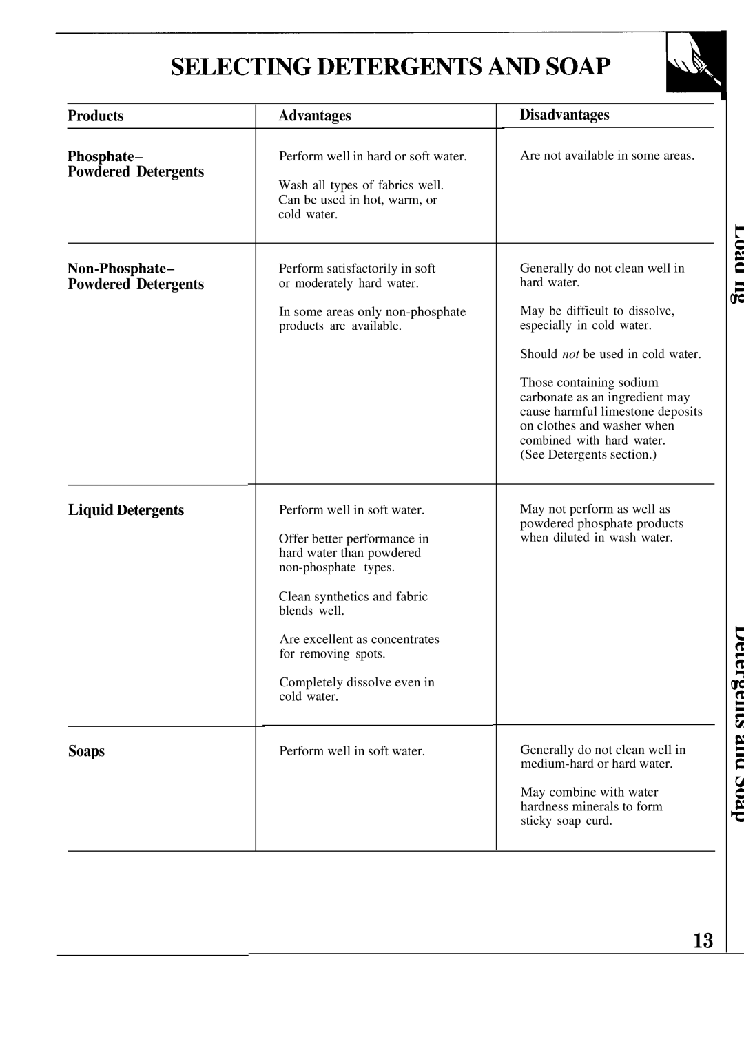 GE WA5826R Products Advantages Disadvantages Phosphate, Powdered Detergents, Liquid Detergen, Soaps, Non-Phosphate 