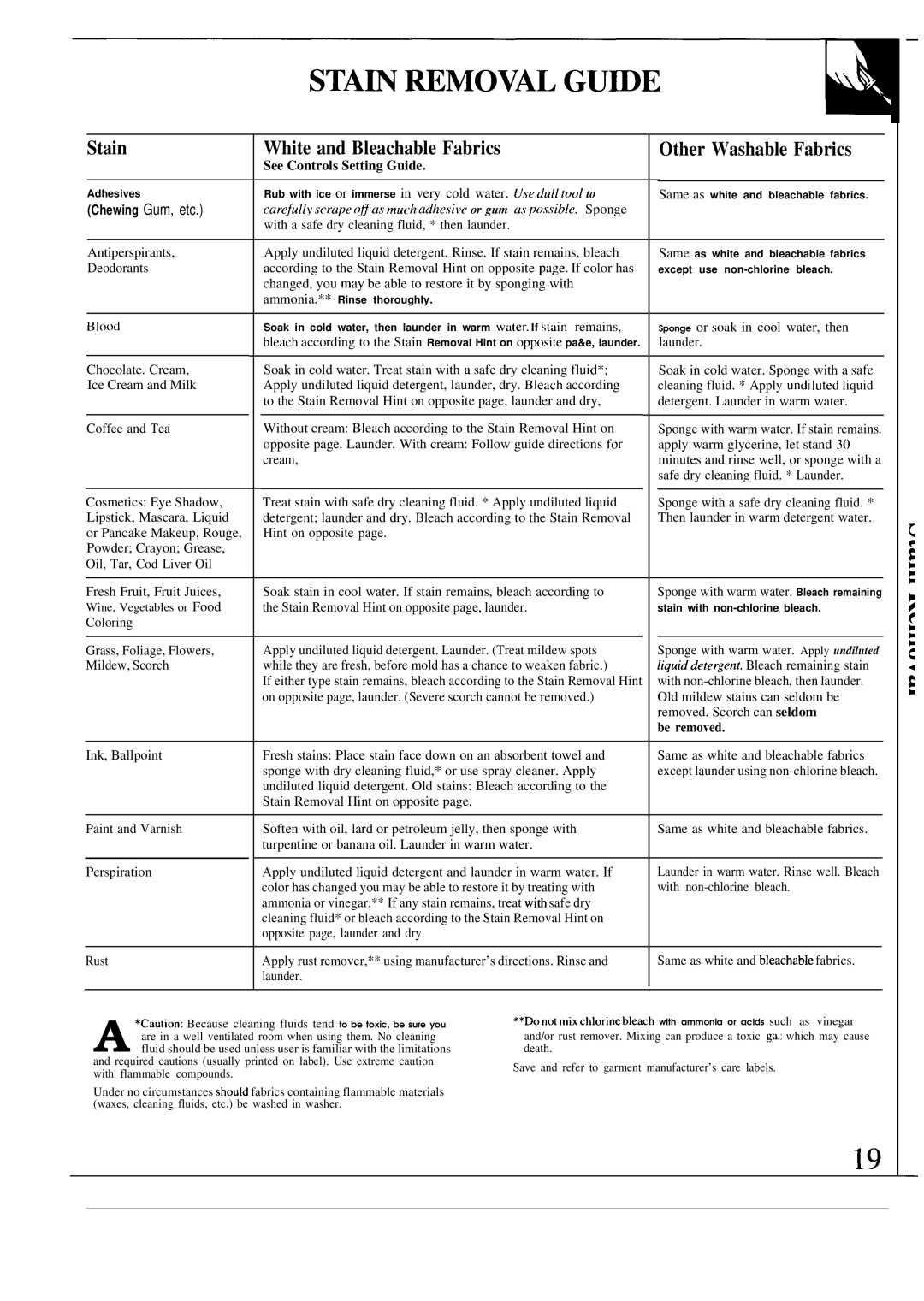 GE WA5826R, WA5800R Stain White and Bleachable Fabrics Other Washable Fabrics, See Controls Setting Guide 