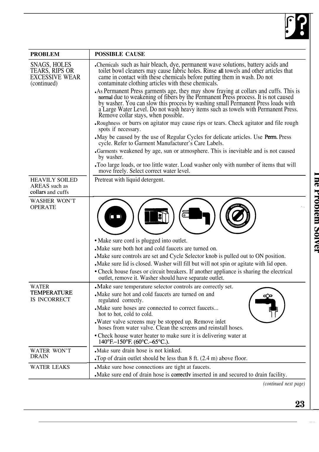 GE WA5826R, WA5800R operating instructions TEARS, Rips or 