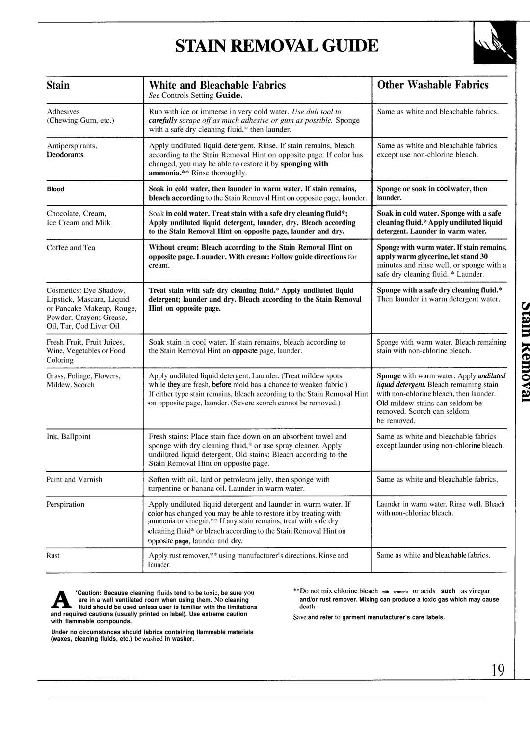 GE WA5857R operating instructions Stain, White and Bleachable Fabrics, Other Washable Fabrics 