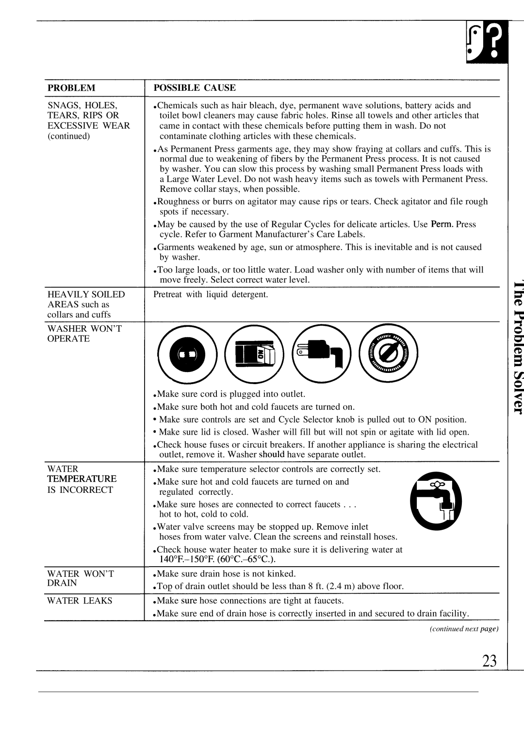 GE WA5857R operating instructions Problem 