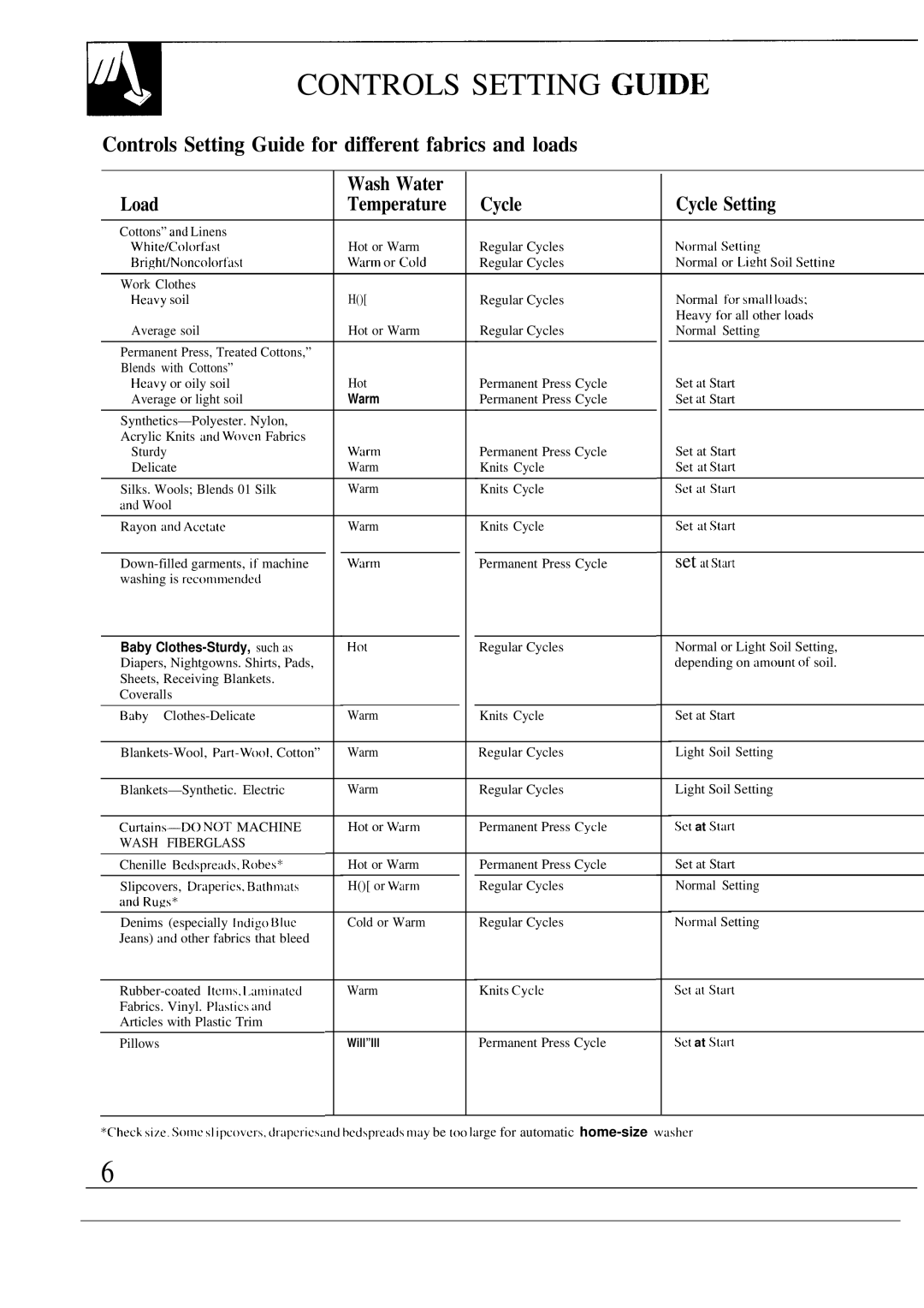 GE WA5857R operating instructions Controls Setting Gude, Controls Setting Guide for different fabrics and loads 