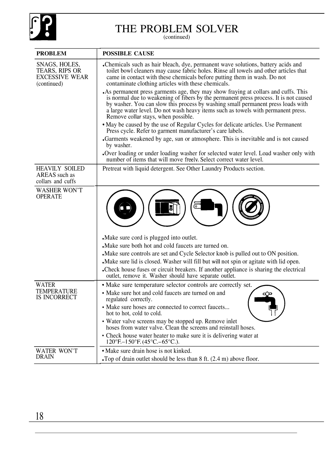 GE WA8607SCL, WA8600SCL operating instructions Problem Solver, Heavily Soiled 