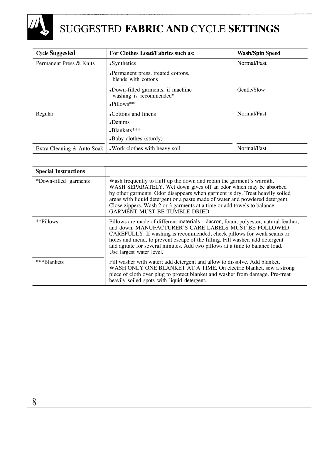 GE WA8607SCL, WA8600SCL Cycle Suggested, For Clothes Loa~abrics such as WasWSpin Speed, Special Instructions 