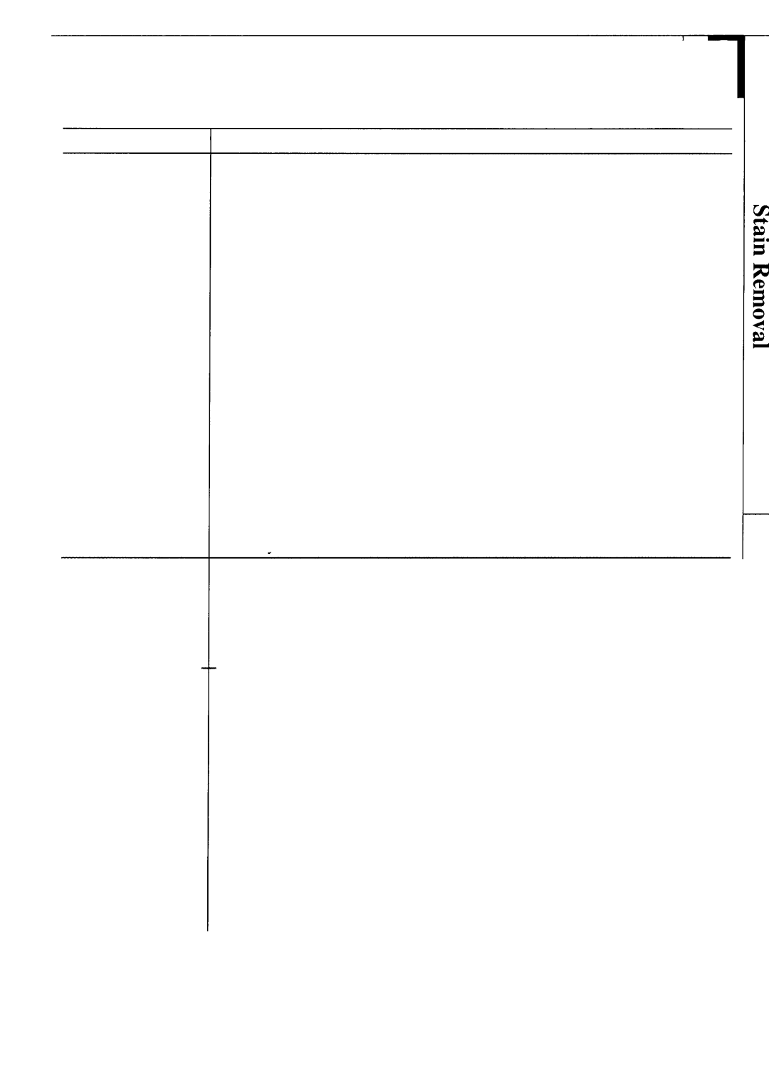 GE WA8610S operating instructions QUESTIONS? USE this Problem Solver, Possible Cause 