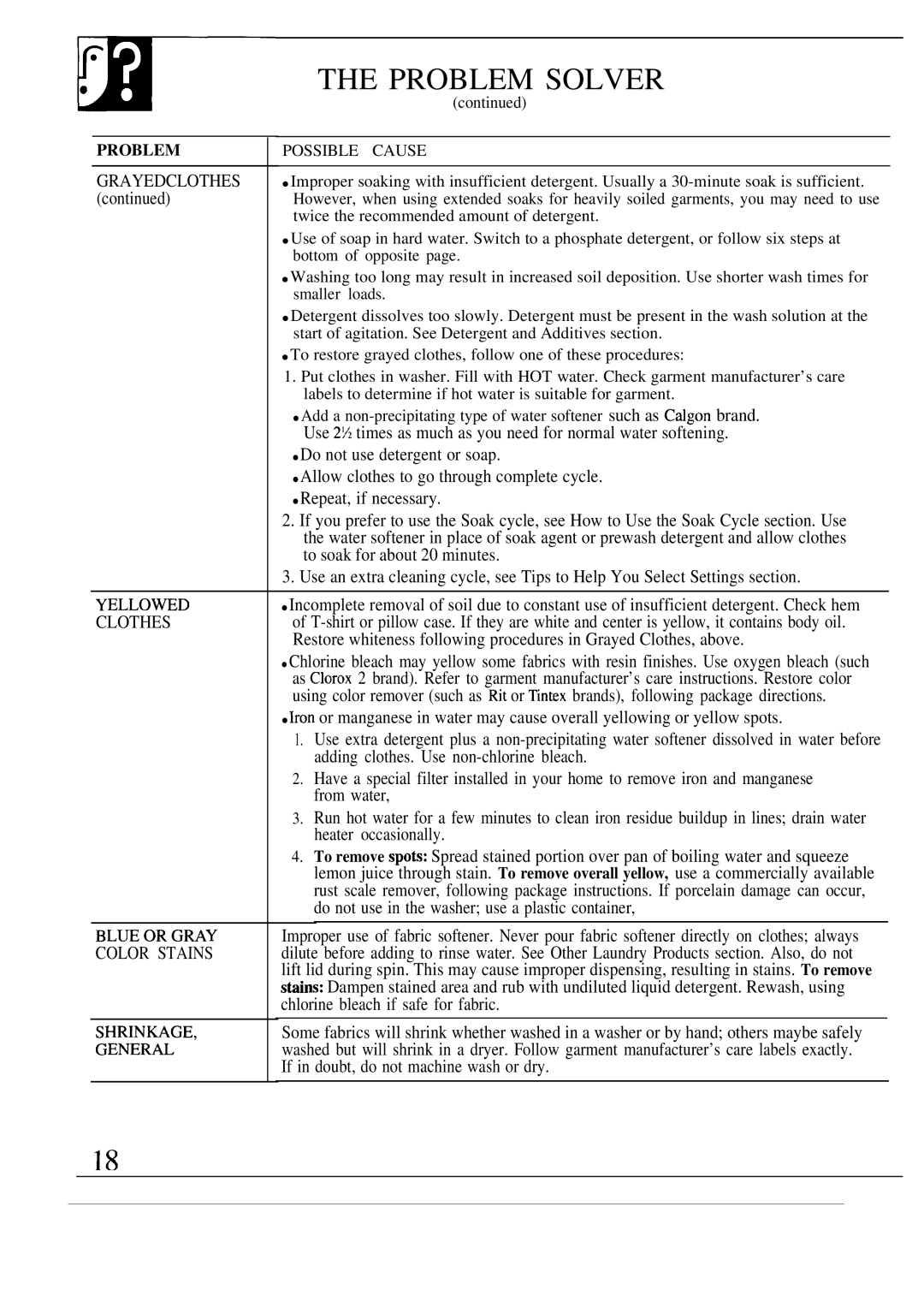 GE WA8610S operating instructions Problem Solver, Possible Cause 