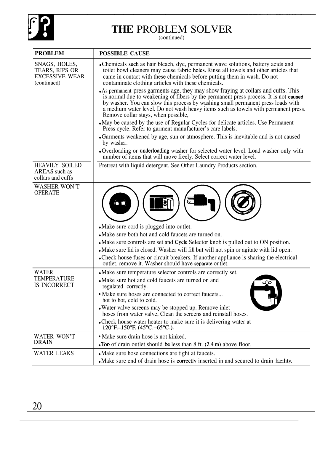 GE WA8610S operating instructions ~ Problem Solver, Heavily Soiled 