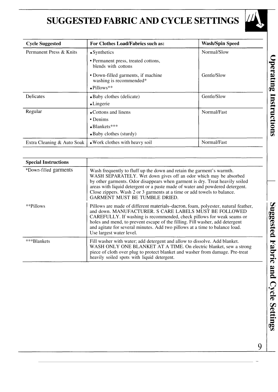 GE WA8610S DOWn-filled garments, Cycle Suggested, Special Instructions, For Clothes Loa~abrics such as WasMSpin Speed 