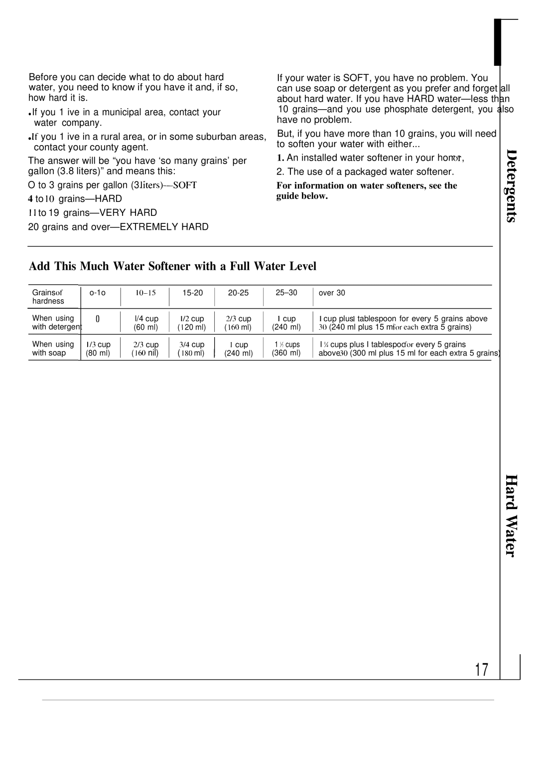 GE WA8600R Add This Much Water Softener with a Full Water Level, For information on water softeners, see the guide below 