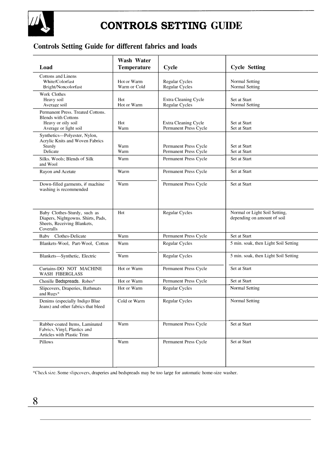 GE WA8616R, WA8600R operating instructions Controls Setting Gude, Controls Setting Guide for different fabrics and loads 