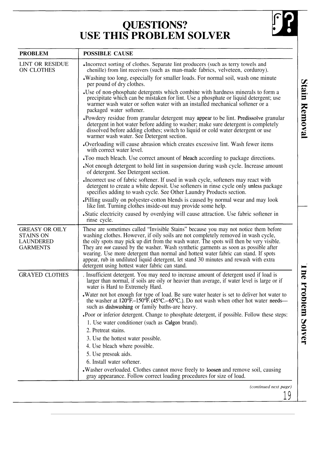 GE WA8620S, WA8900S, WA8630S, MA8950S operating instructions Per pound of dry clothes 