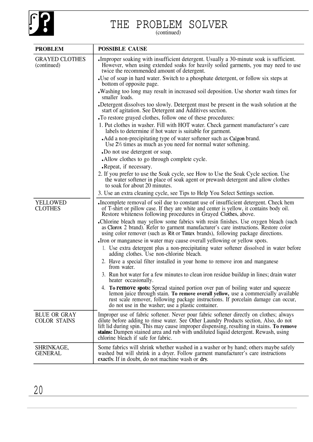 GE WA8900S, WA8630S, MA8950S, WA8620S operating instructions Problem Solver, Grayed Clothes 