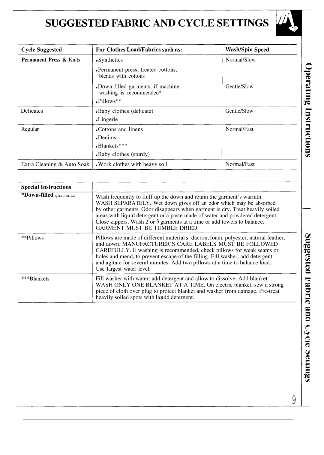 GE WA8630S, WA8900S, MA8950S, WA8620S Cycle Suggested Permanent Press & Knits, Special Instructions Down-filled garments 