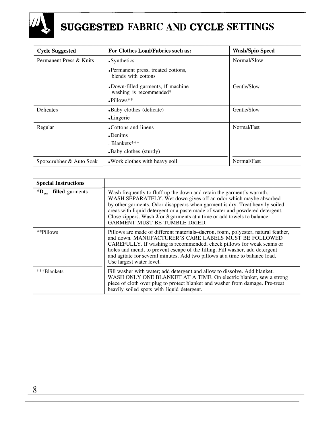 GE WA9895S operating instructions Suggested Fabwc Am Cycle SETT~GS, Special Instructions Down filled garments 