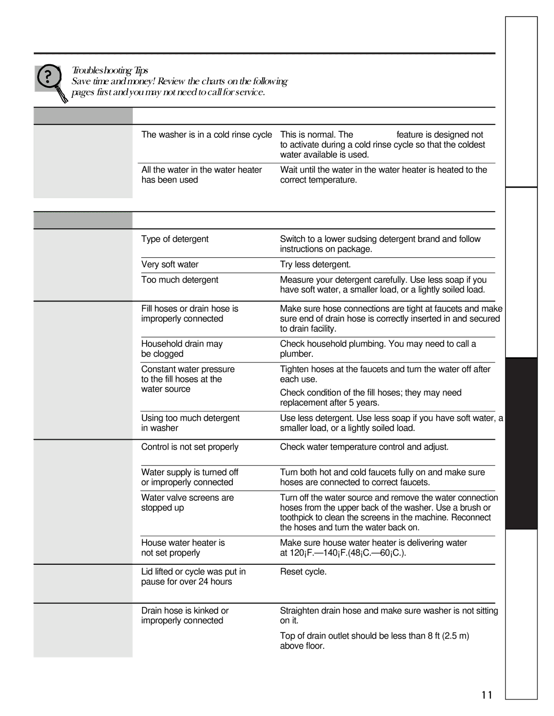 GE WASE4220 owner manual Before you call for service…, Troubleshooting Tips, Perfectemp, Water 