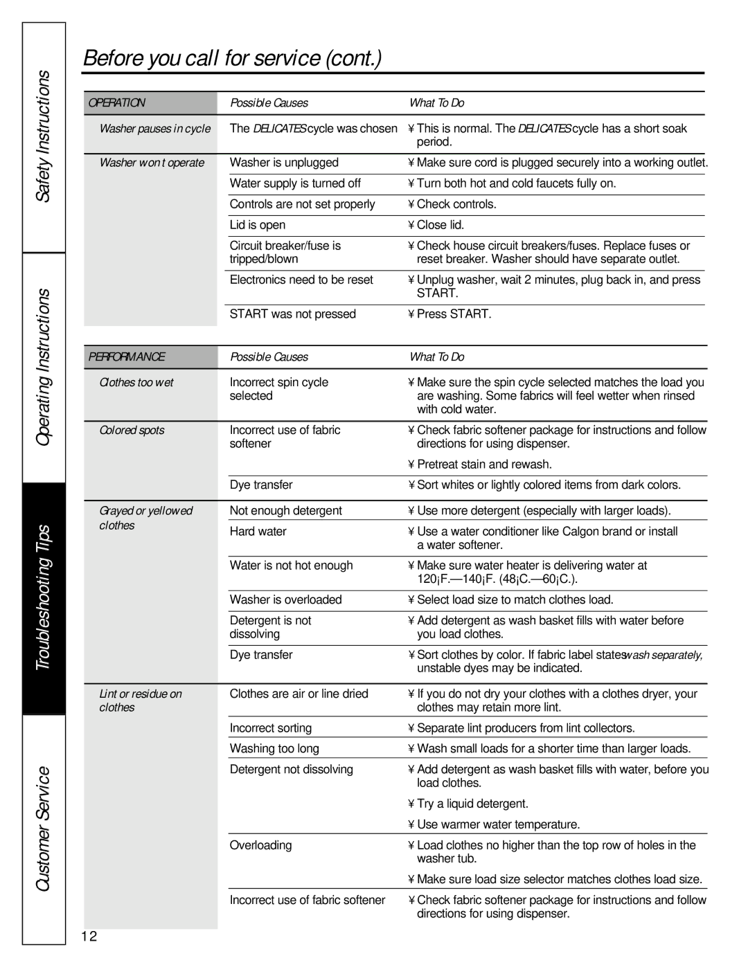 GE WASE4220 owner manual Before you call for service cont.…, Operation, Performance 