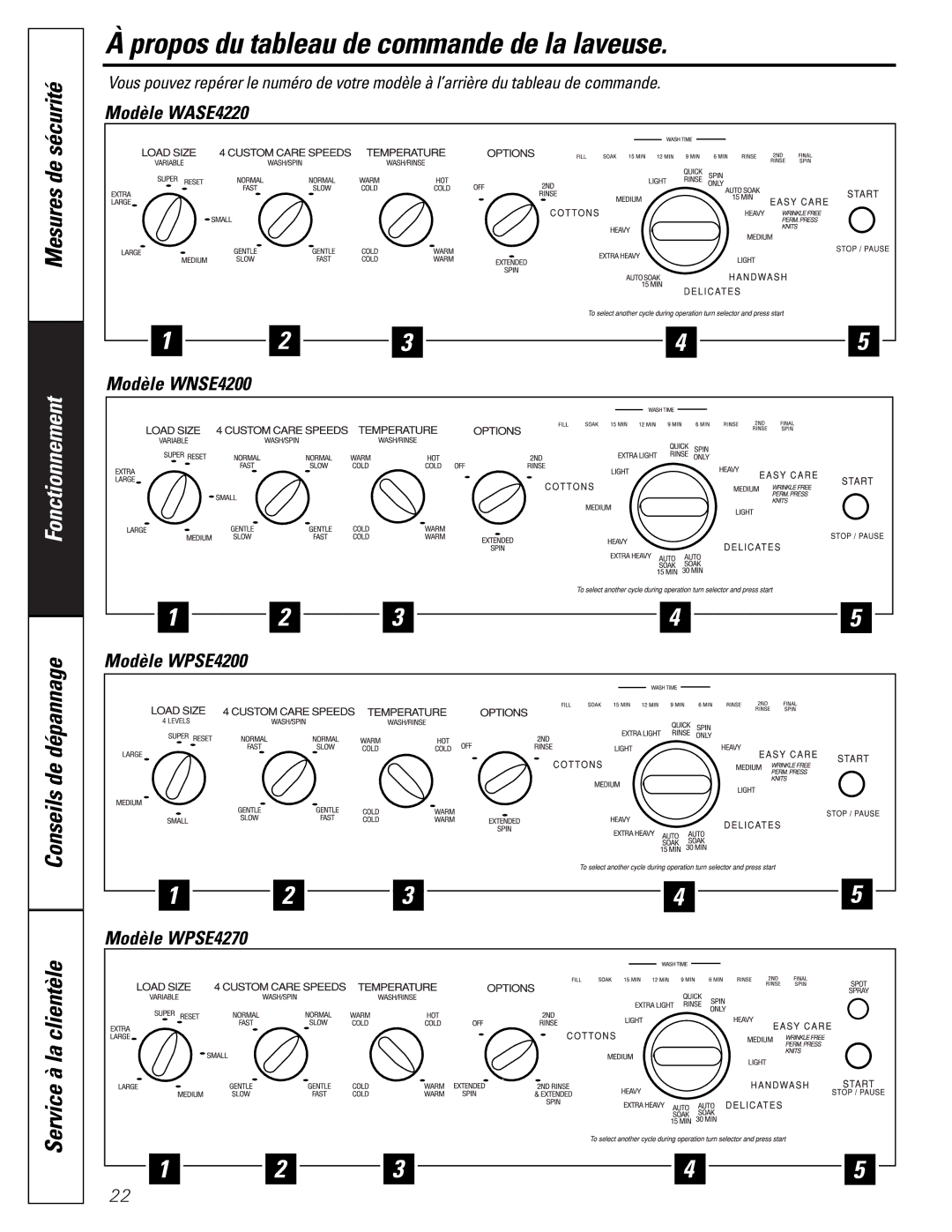 GE WASE4220 owner manual Propos du tableau de commande de la laveuse, Fonctionnement 