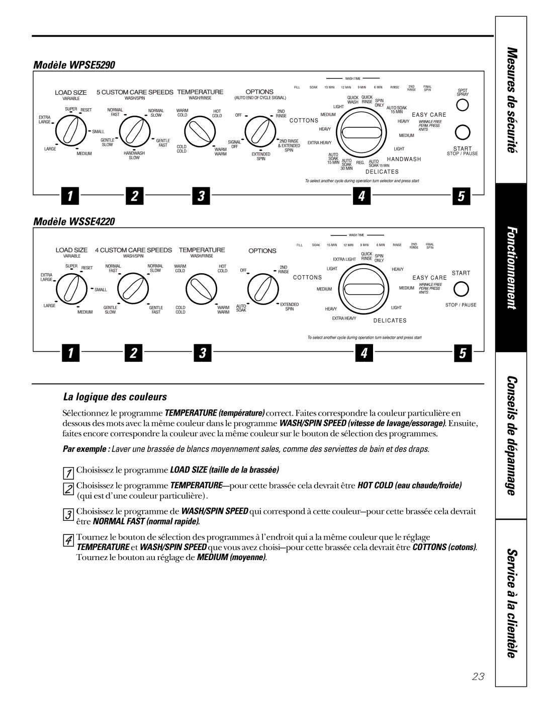 GE WASE4220 owner manual Modèle WPSE5290 Modèle WSSE4220 La logique des couleurs 