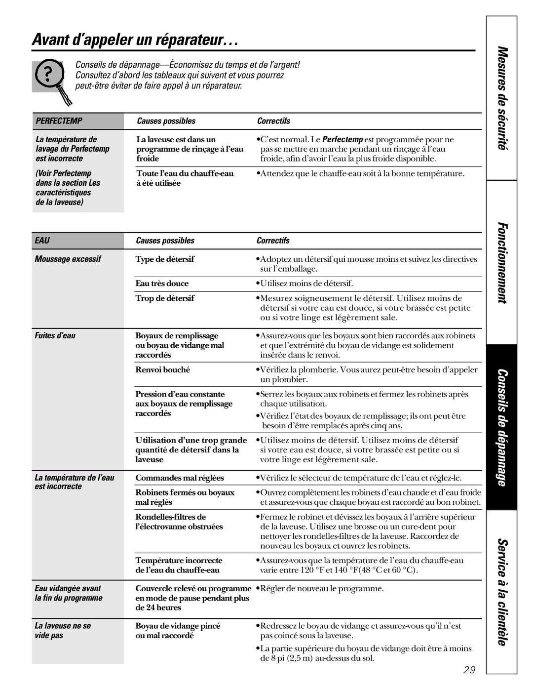 GE WASE4220 owner manual Avant d’appeler un réparateur…, Conseils de dépannage, Eau 