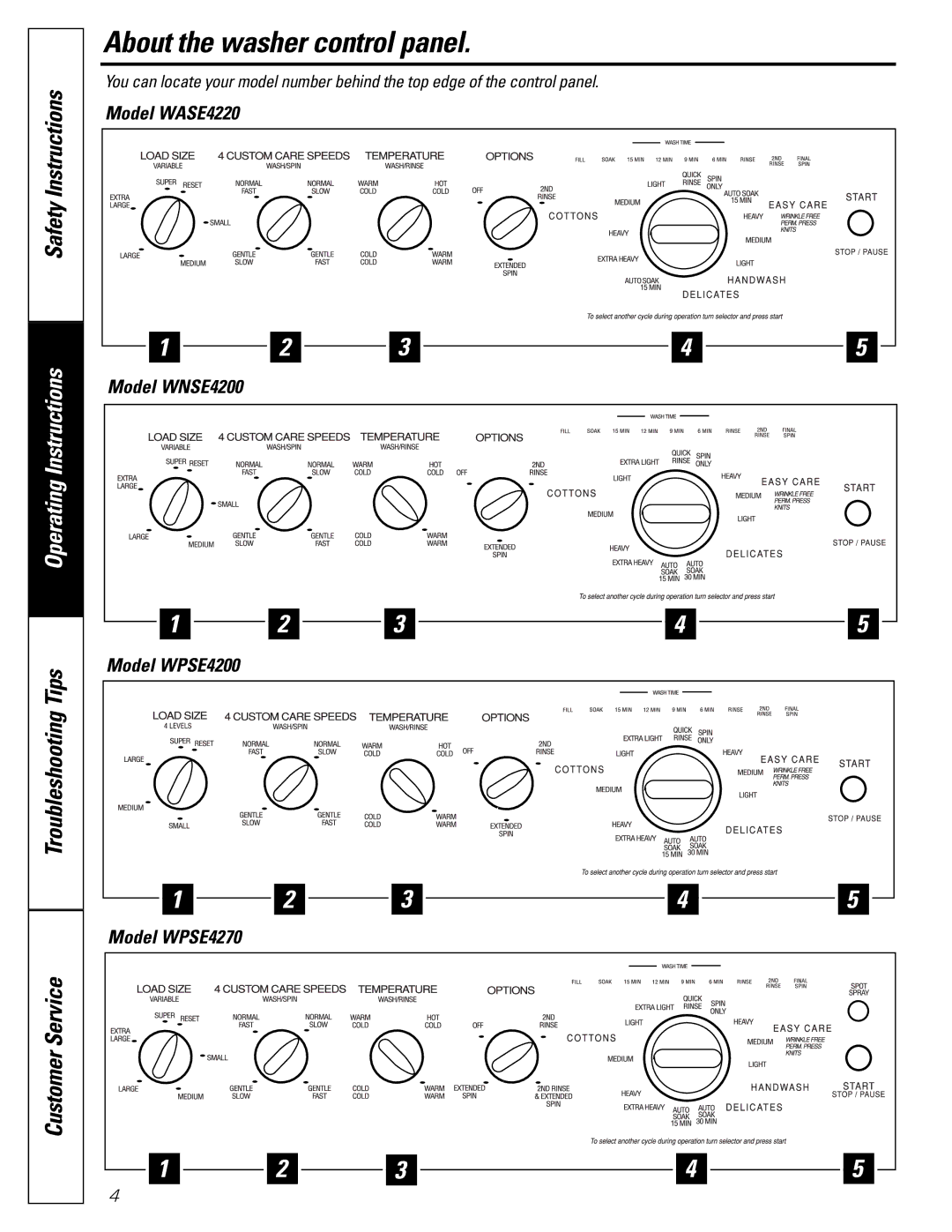 GE WASE4220 owner manual About the washer control panel, Operating Instructions 