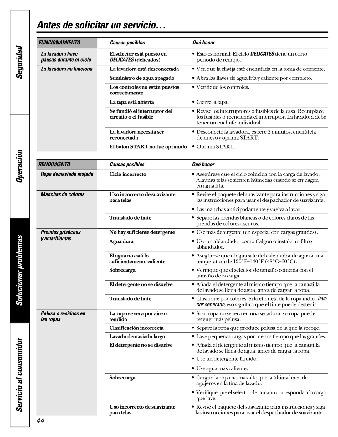 GE WASE4220 owner manual Funcionamiento, Rendimiento 