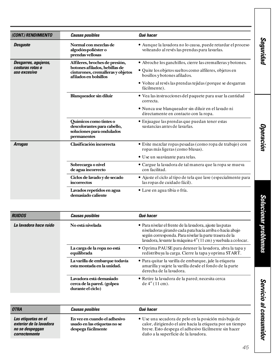 GE WASE4220 owner manual CONT. Rendimiento, Ruidos, Otra 