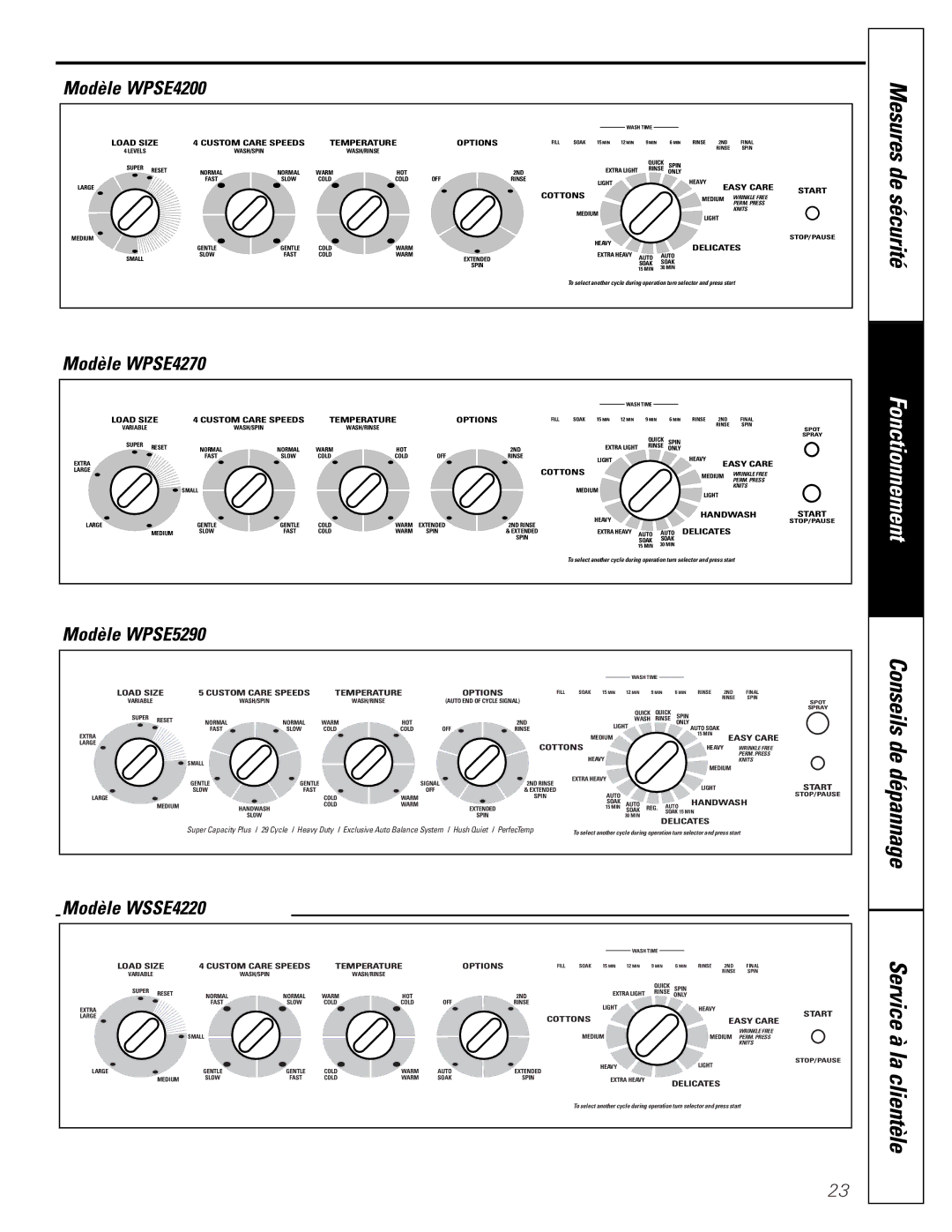 GE WASE4220 owner manual Fonctionnement, Modèle WPSE4200, Modèle WPSE4270, Modèle WPSE5290, Modèle WSSE4220 