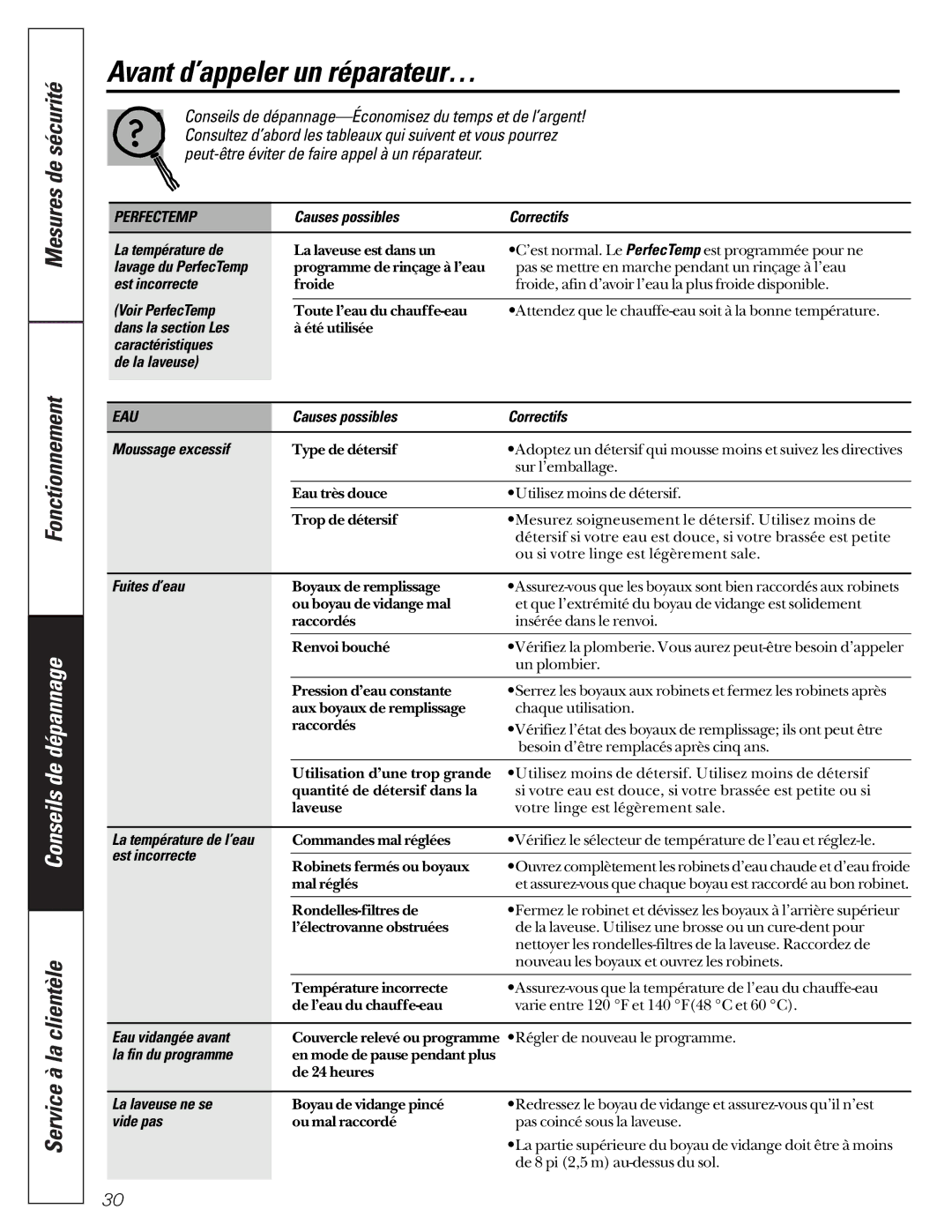 GE WASE4220 owner manual Avant d’appeler un réparateur…, Conseils de dépannage, Eau 