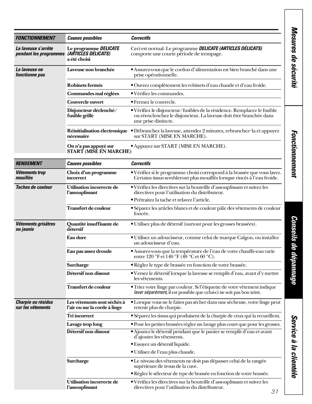 GE WASE4220 owner manual Fonctionnement, Articles Délicats, Rendement 