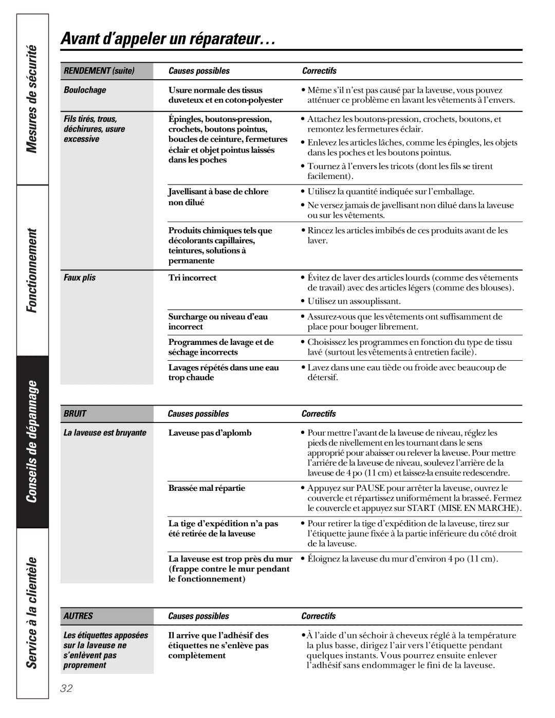 GE WASE4220 owner manual Bruit, Autres 